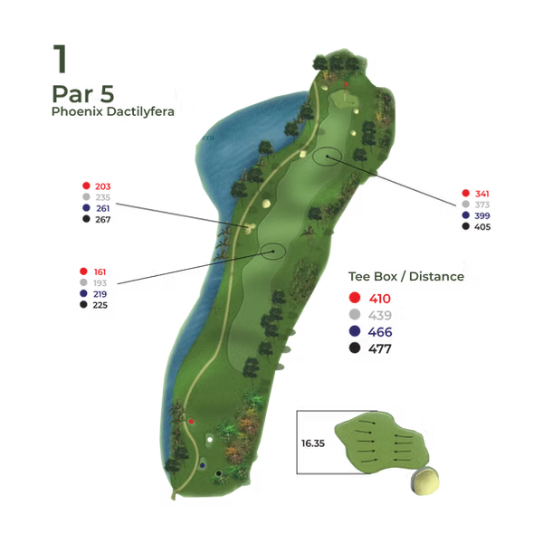 Peta Hole 1